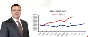 İlk Kez Zirvede Yer Aldı, İhracatın İtici Gücü Çelik Oldu